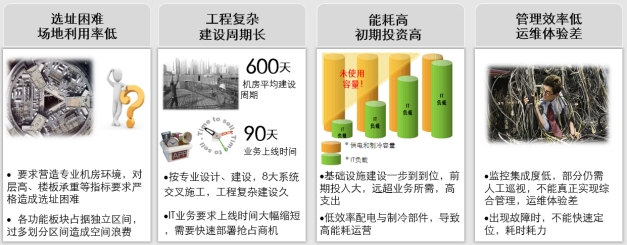微模塊數據中心、微模塊數據中心解決方案、弱電工程公司